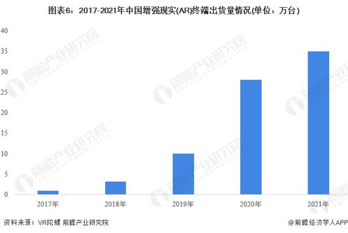 Xreal發(fā)布新款硬件產品，VR/AR技術服務孕育萬億市場空間