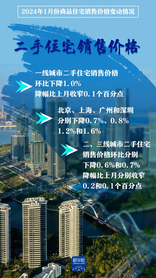 權(quán)威數(shù)據(jù)發(fā)布 70城房價環(huán)比降幅收窄，市場筑底信號顯現(xiàn)